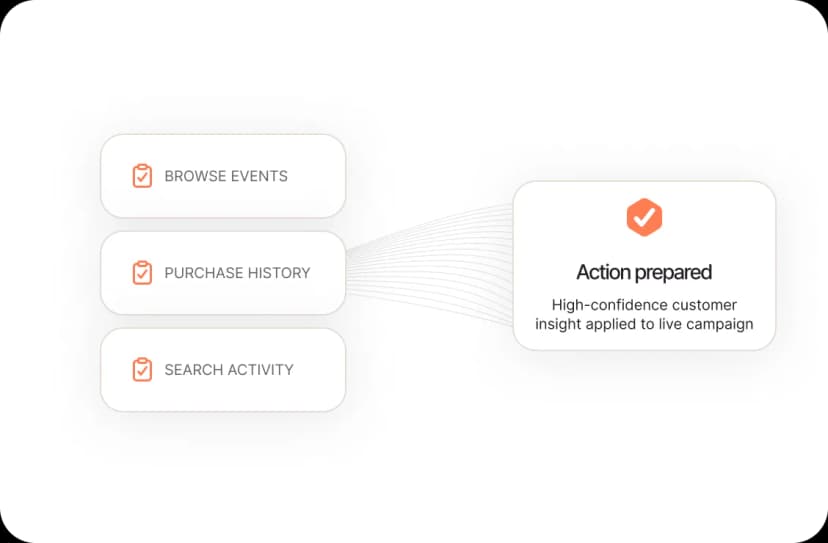 Better Use of Customer Data